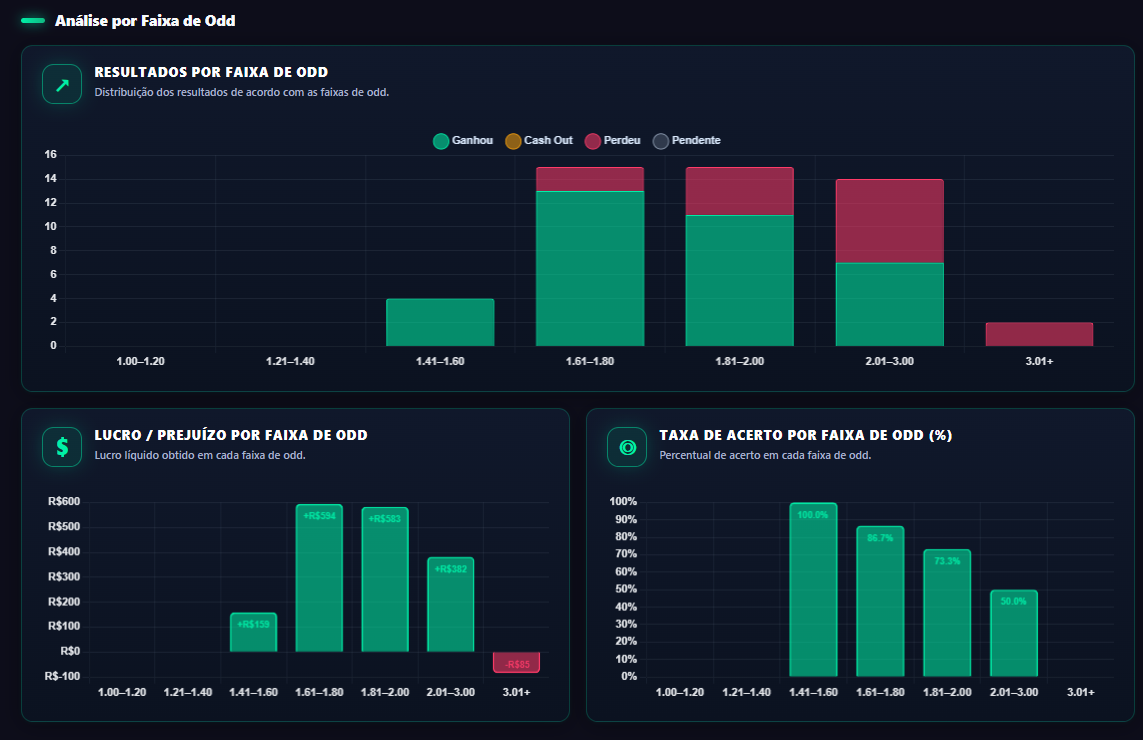 Gráfico de faixa de odds
